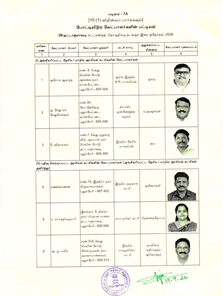தட்டாஞ்சாவடி இடைத்தேர்தல்: இறுதி வேட்பாளர் பட்டியலை மாவட்ட தேர்தல் அதிகாரி வெளியிட்டார்