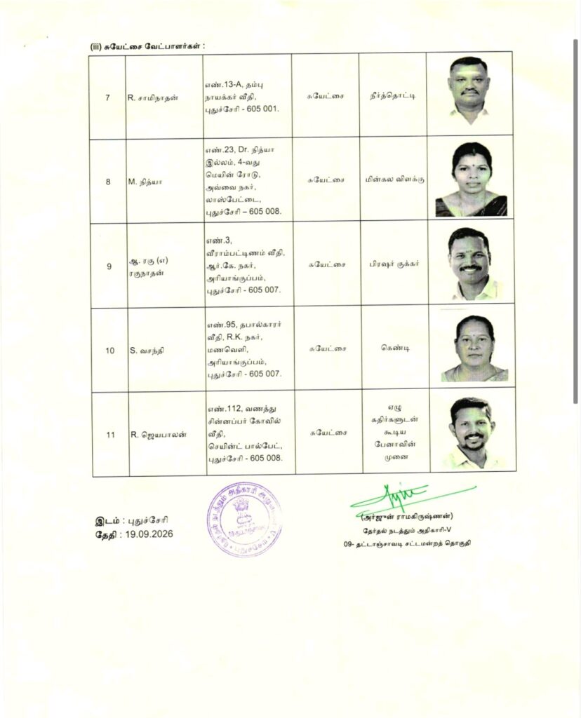 தட்டாஞ்சாவடி இடைத்தேர்தல்: இறுதி வேட்பாளர் பட்டியலை மாவட்ட தேர்தல் அதிகாரி வெளியிட்டார்
