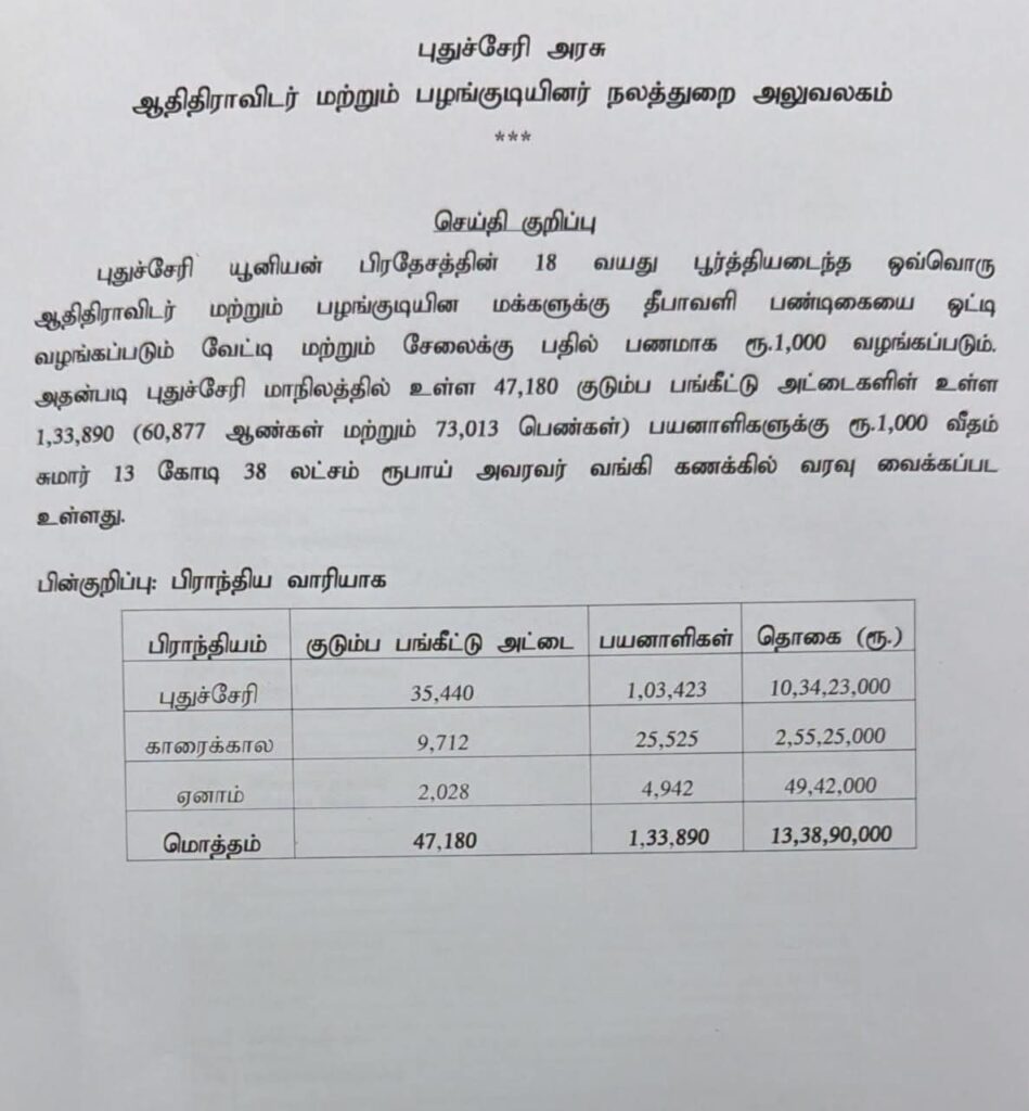 ஆதிதிராவிடர் மற்றும் பழங்குடியின மக்களுக்கு தீபாவளி பண்டிகையை ஒட்டி ரூ.1,000 வழங்கப்படும் - ராஜவேலு அறிவிப்பு